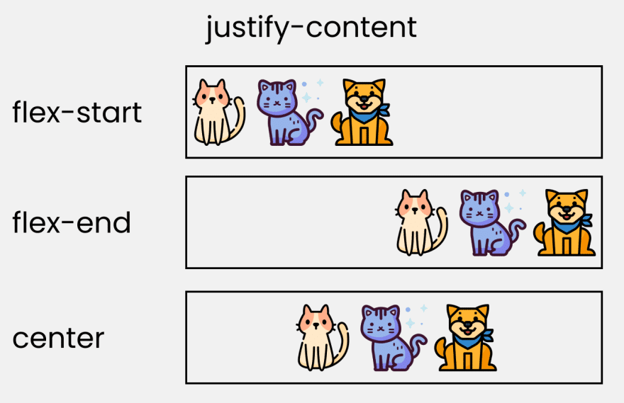 justify content