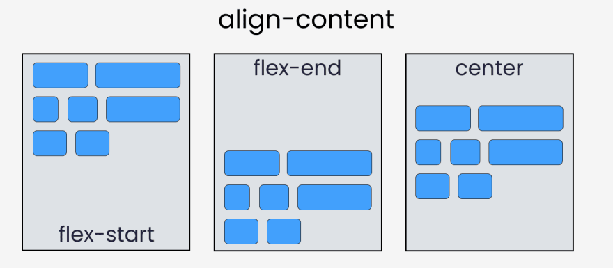 align content