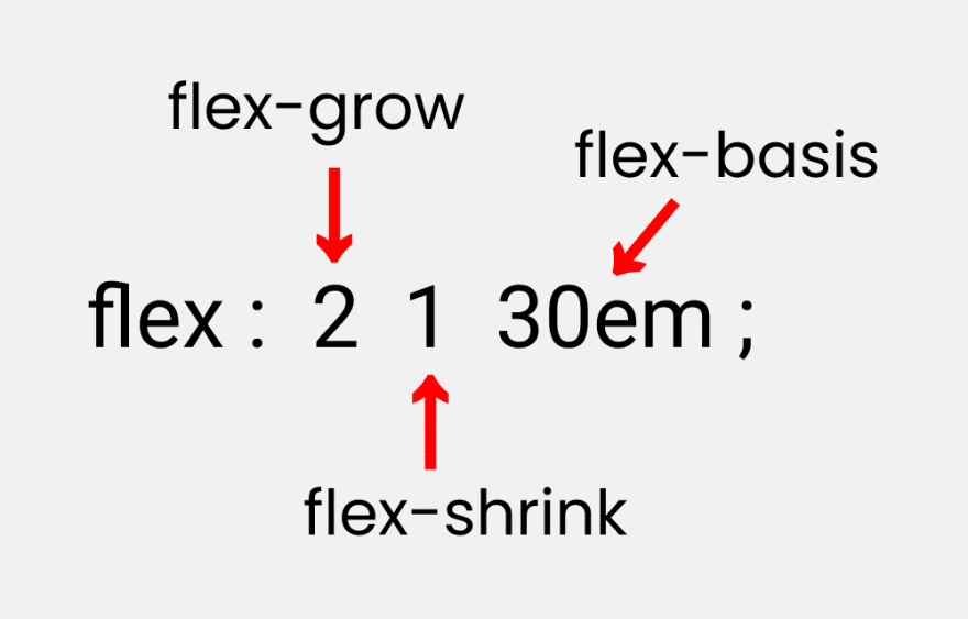 flex flex basis